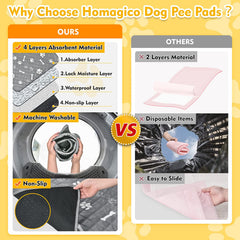 KUTKUT Washable Puppy Pee Pads,Reusable Pet Training Pads,Puppy Kitten Dog Pee Pad,Waterproof Pet Pads for Dog Bed Mat, Super Absorbing Whelping Pads - kutkutstyle